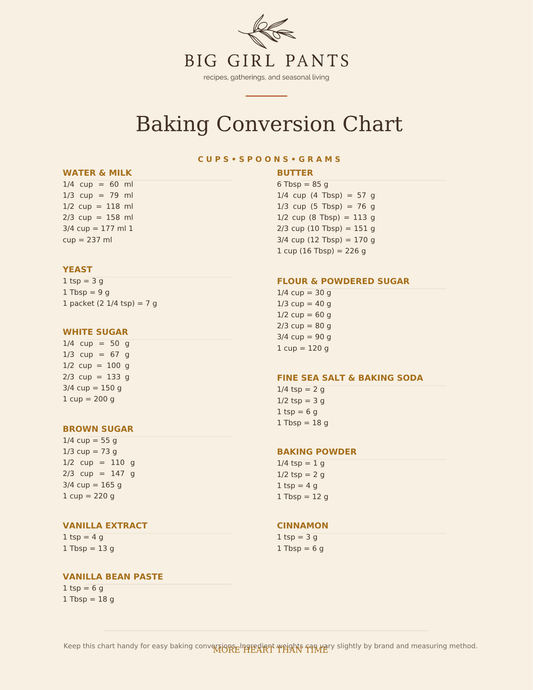 Baking Conversion Chart